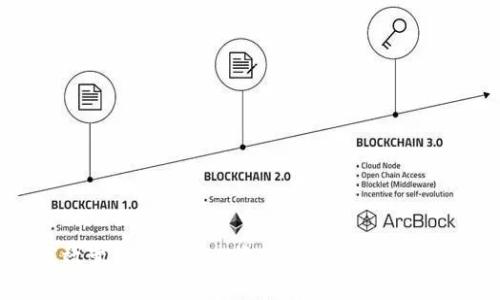如何高效变现TokenIM资产?全面解析与实用技巧