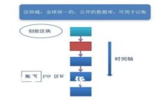 共享虚拟币：探索数字货币新时代的创