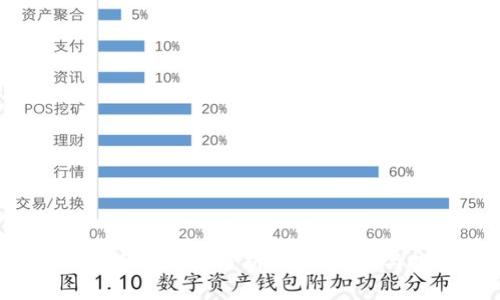 2023年虚拟币市场趋势分析:创新技术与投资机会共舞