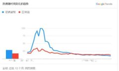 如何通过虚拟钱包购买钻石币：全面指