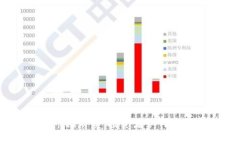 2023年虚拟币市场崩盘：投资者如何逆