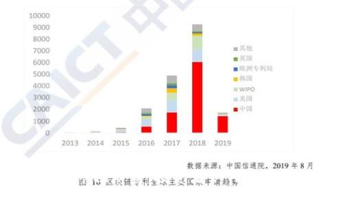 2023年虚拟币市场崩盘:投资者如何逆风翻盘的全攻略