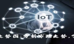揭秘虚拟币走势图：分析市场走势，掌