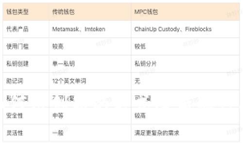 旅游补贴虚拟币：如何用创新的方式降低旅行成本，提升消费体验