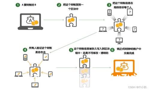 Tokenim钱包地址挖矿：开启一条新的财富之路