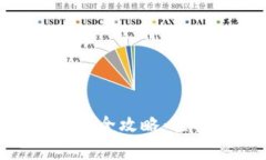Tokenim账户密码找回全攻略：轻松恢复