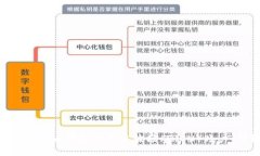 如何在Tokenim钱包中创建波场（TRON）账