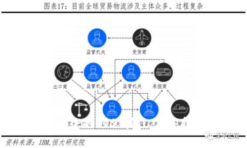 如何创建安全的EOS钱包: 新手指南与技巧