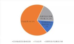 如何将小狗币（Dogecoin）存入Tokenim：完
