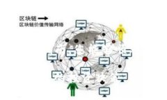    如何将ADA提币到Tokenim：简明指南与
