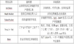 Tokenim公司：深入解析薪资福利体系与