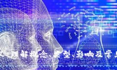 虚拟币分叉：理解概念、类型、影响及常见问题