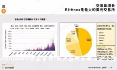 关于Tokenim的U被盗事件：用户应对策略与安全防护