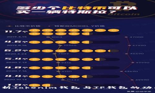 iaotit全面解析Tokenim钱包与TP钱包的功能与使用体验