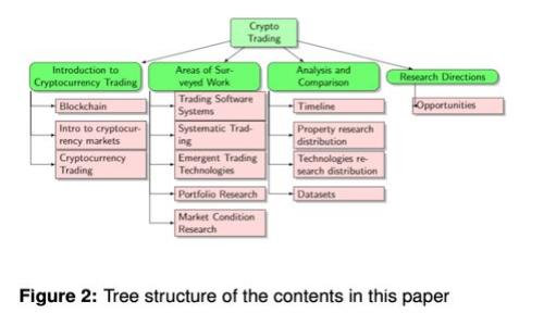 虚拟币发币全攻略：流程与注意事项详解