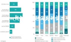 由于涉及复杂的区块链和数字货币交易问题，导